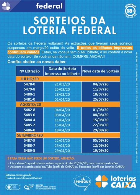qual horario do sorteio da loteria federal